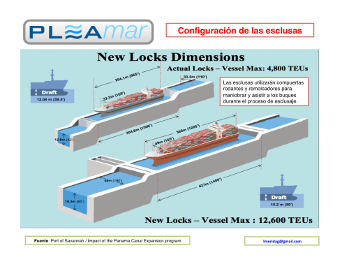 Canal de Panama / configuracion de las esclusas