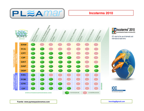 Tabla Incoterms 2010