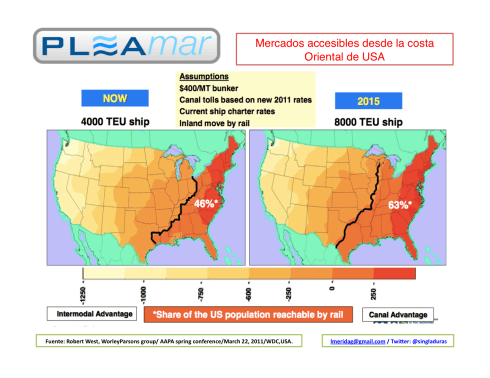 Mercados costa Este USA