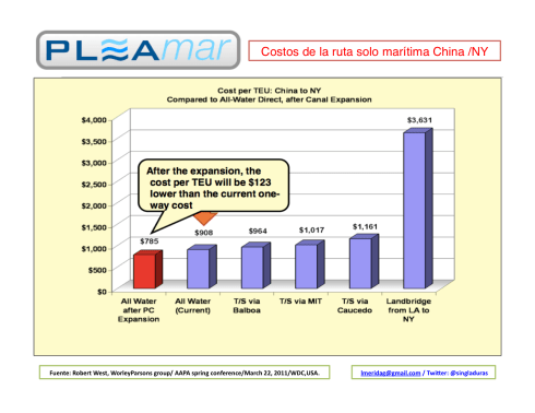 ruta maritima China:NY