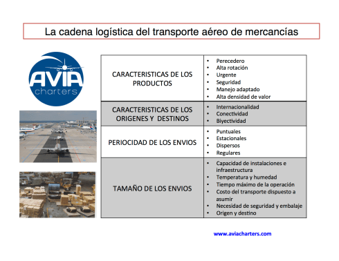 cadena logistica carga aerea