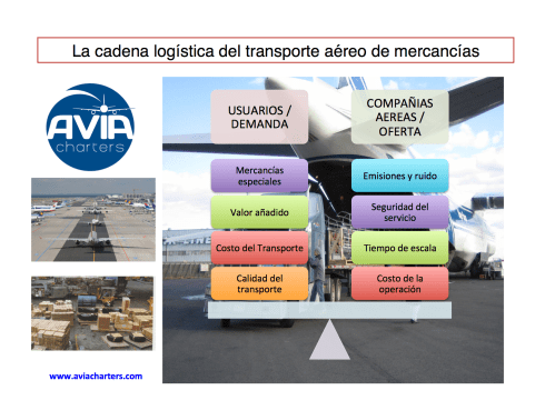 cadena logistica carga aerea
