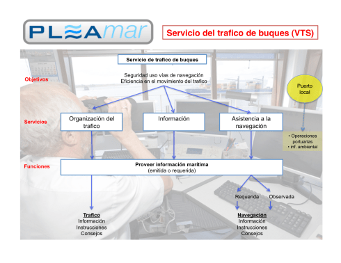 servicio trafico de buques VTS