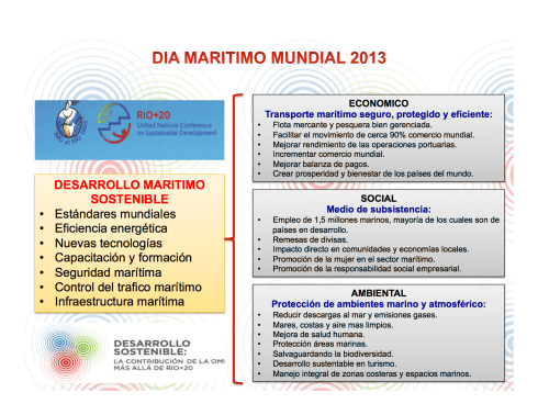 OMI desarrollo marítimo sustentable