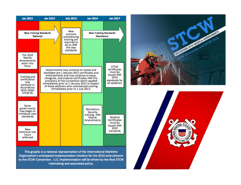 STCW 02