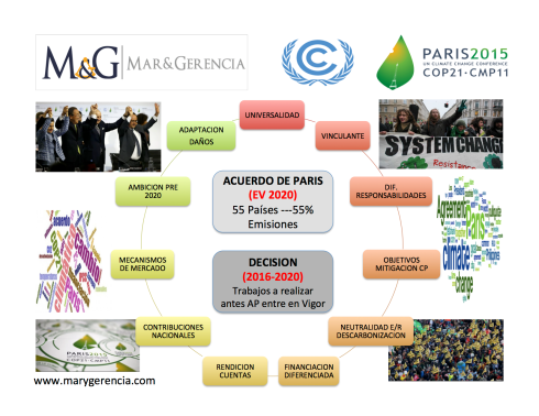 COP21 ACUERDO DE PARIS