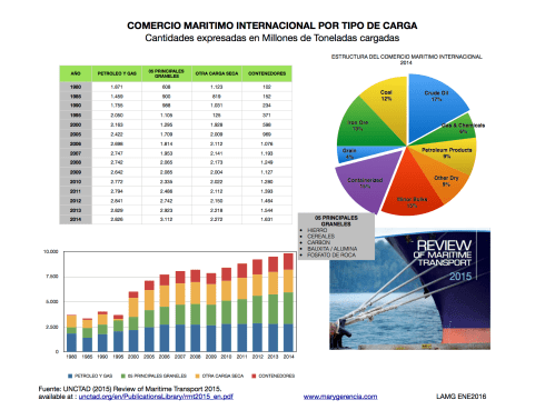 COMERCIO MARITIMO INTERNACIONAL