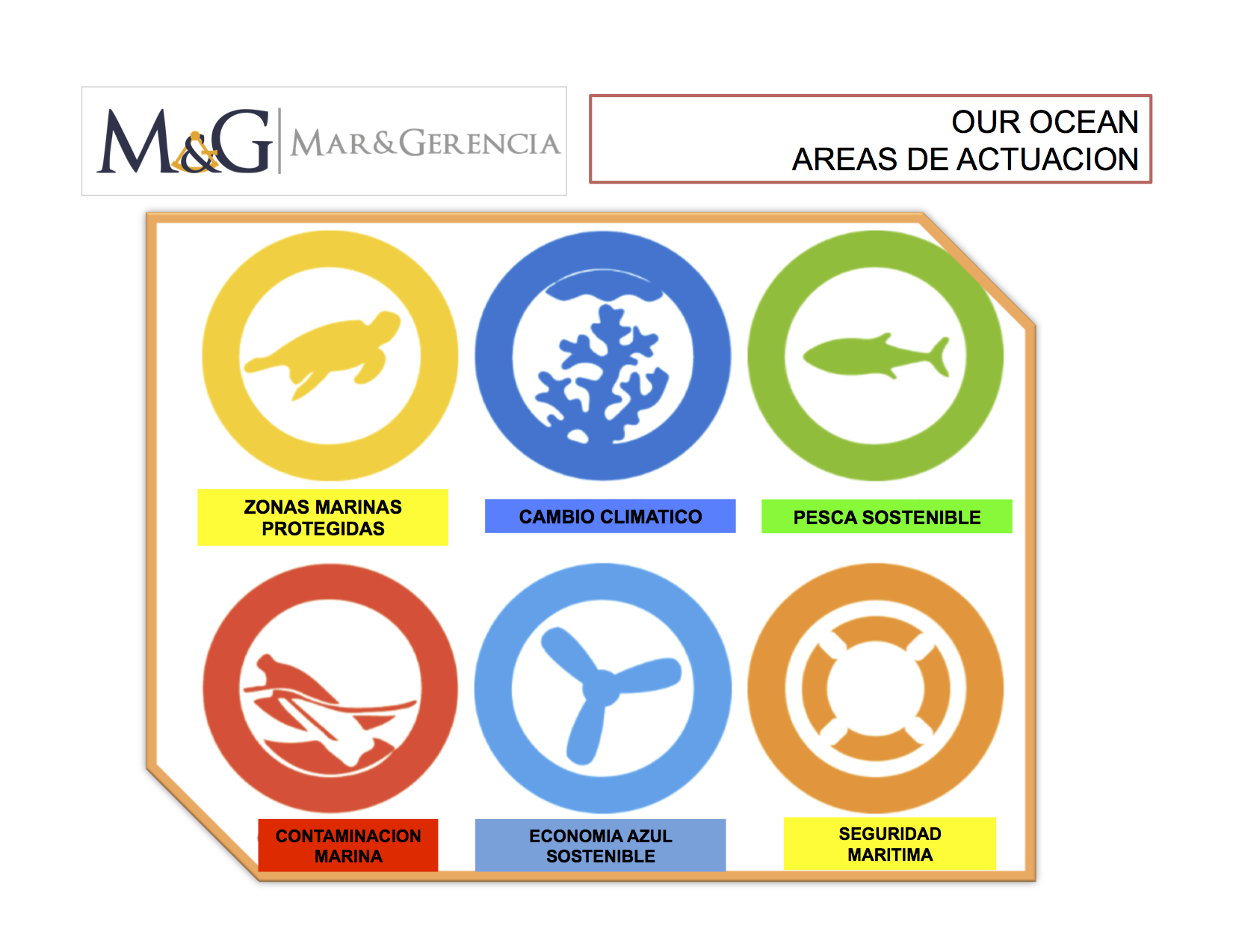OUR OCEANS areas de actuacion