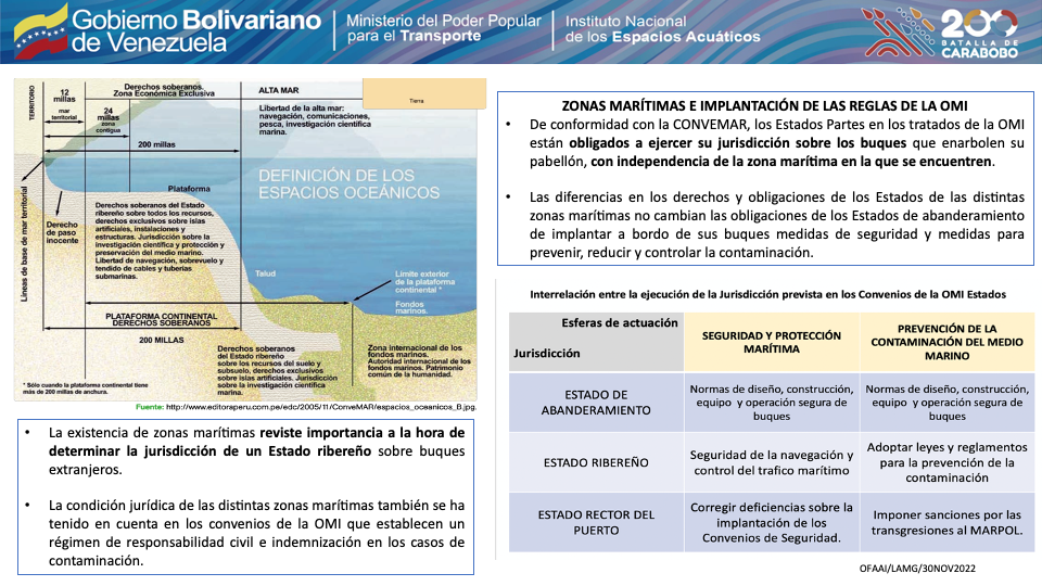 Relación entre la CONVEMAR y los instrumentos de la OMI | Mar y Gerencia